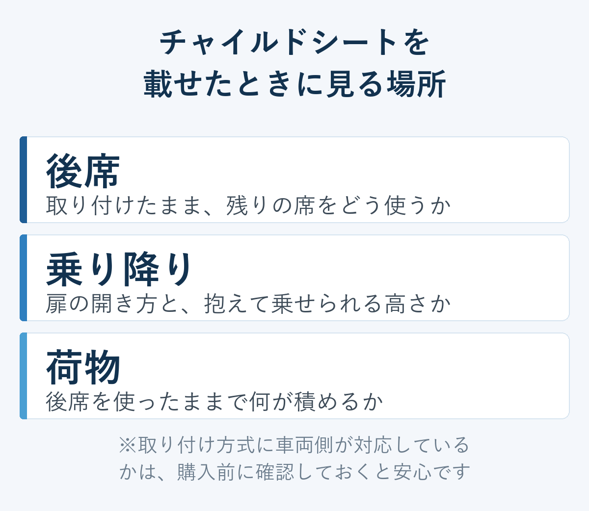 チャイルドシートを載せたときに見る場所。後席・乗り降り・荷物の3つ
