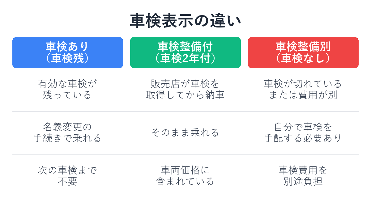 車検表示3種の違い 比較表