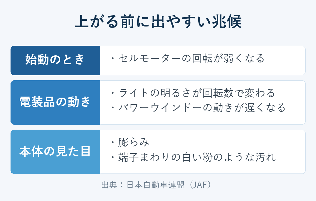 上がる前に出やすい兆候。始動のとき・電装品の動き・本体の見た目