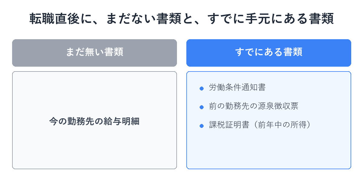 転職直後にまだない書類と、すでに手元にある書類の対比図解
