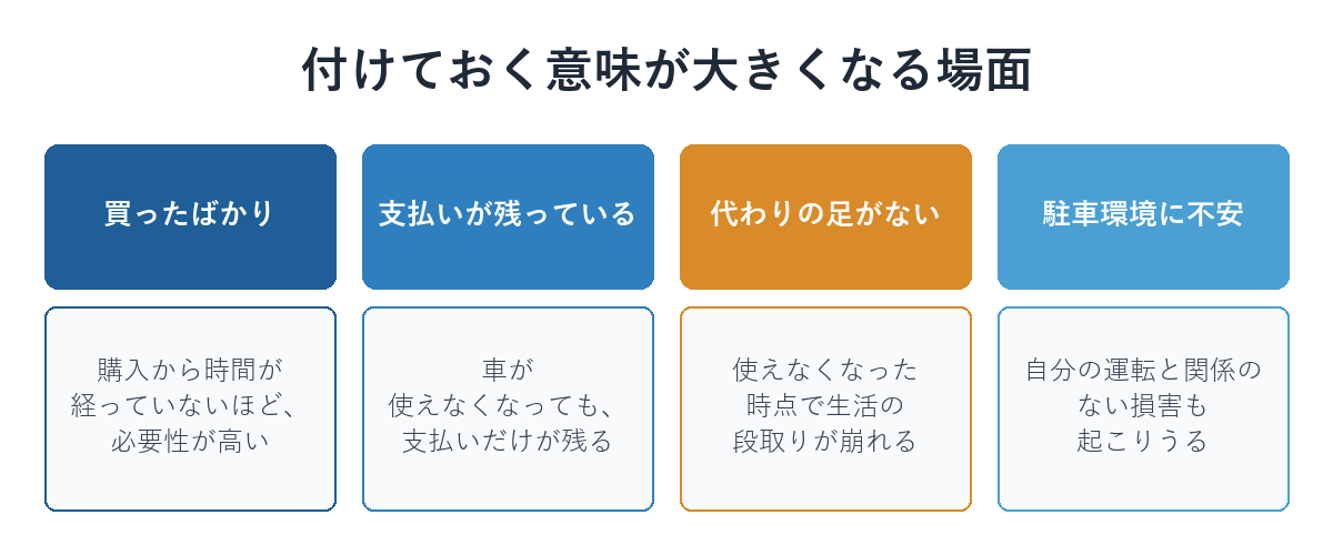 車両保険を付けておく意味が大きくなる場面の図解