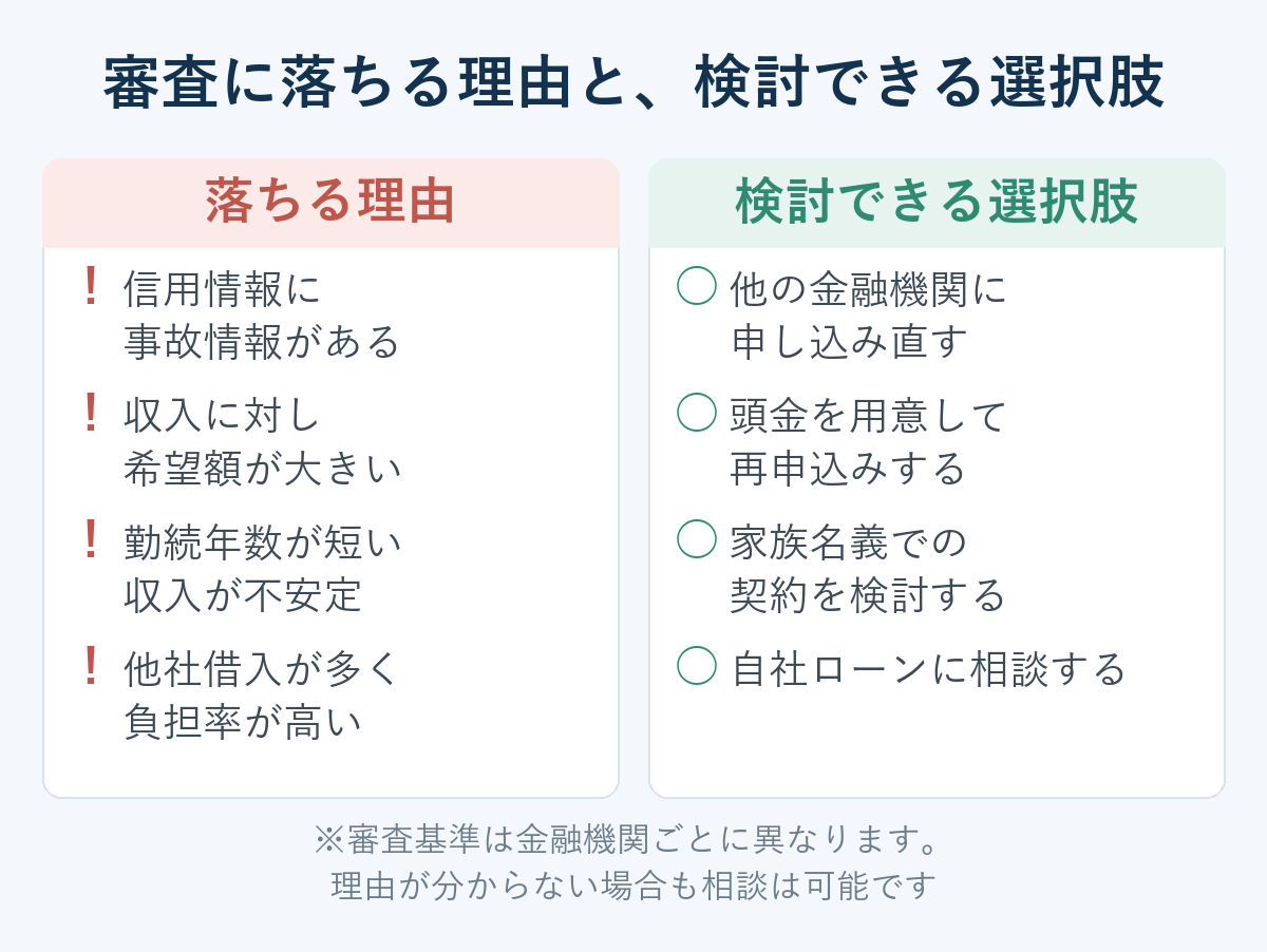 審査に落ちる理由と、検討できる選択肢の対比図
