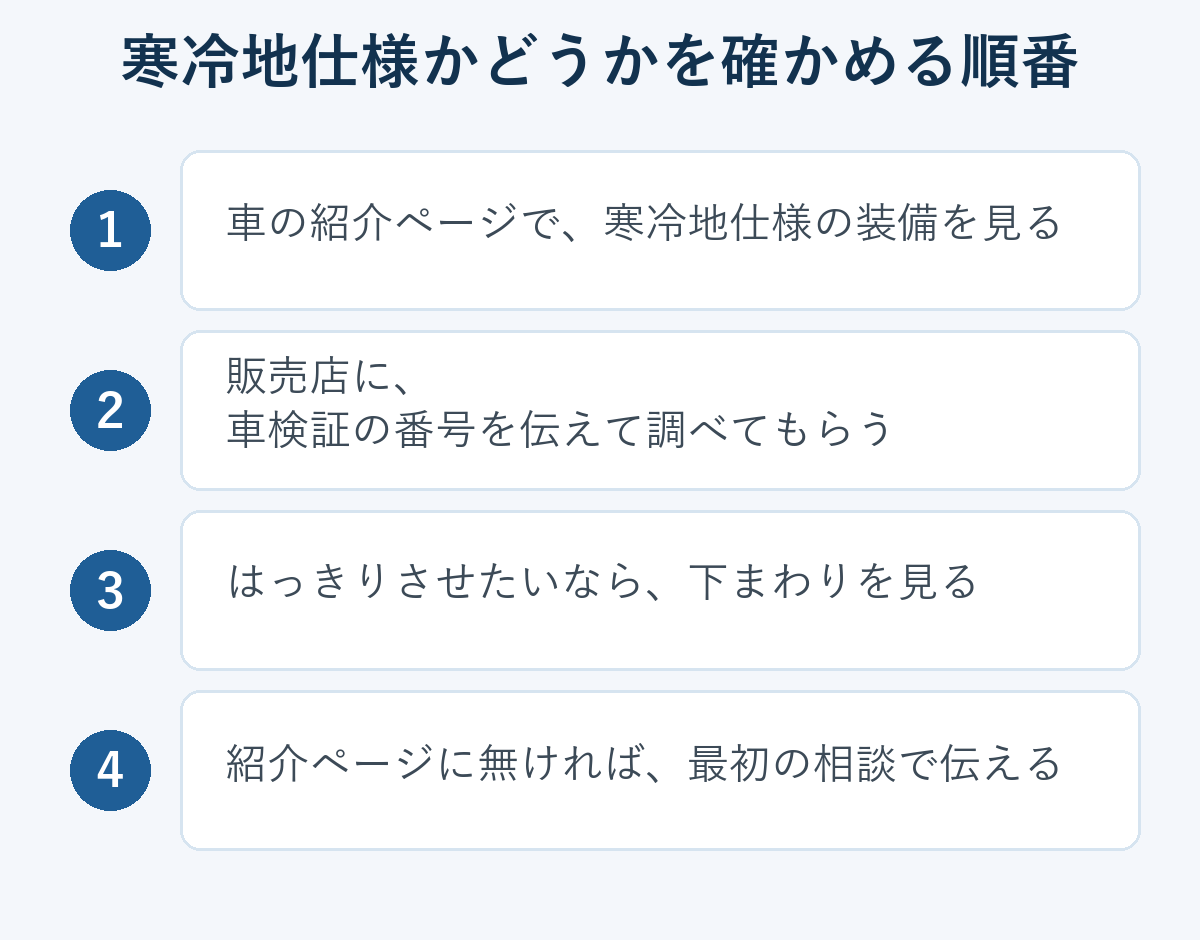 寒冷地仕様かどうかを確かめる順番を4つに分けた図解