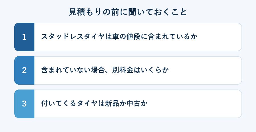 見積もりの前に聞いておくこと。スタッドレスタイヤは車の値段に含まれているか、含まれていない場合は別料金がいくらか、付いてくるタイヤは新品か中古かの3項目